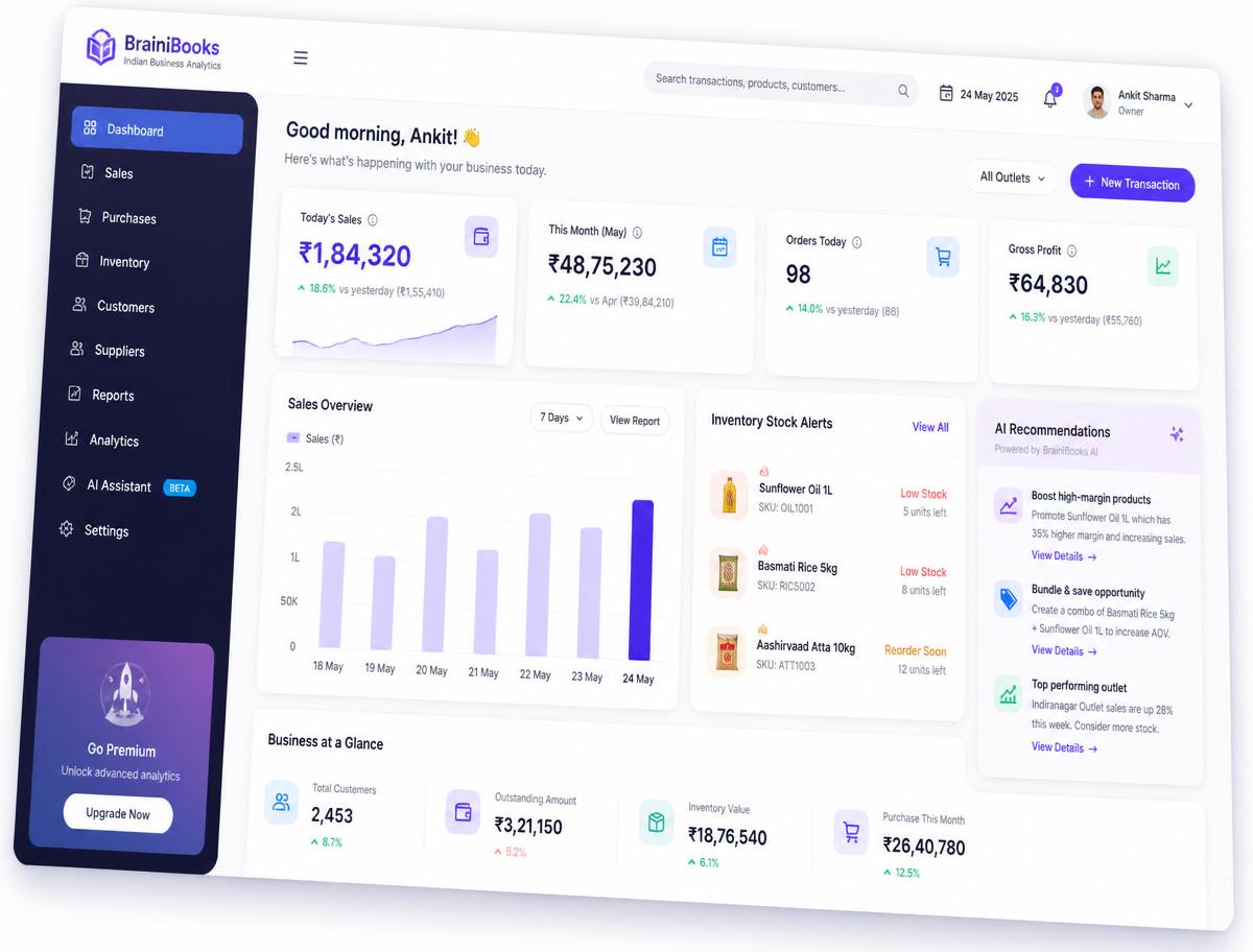 BrainiBooks dashboard showing today's sales, inventory alerts, and AI recommendations
